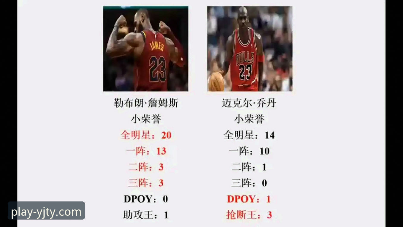 卡梅隆-安东尼钦点亚历山大为MVP，未来能否比肩乔丹詹姆斯？