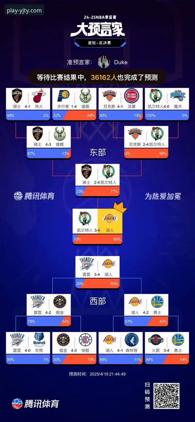 湖人锁定季后赛席位详解：太平洋赛区冠军背景与走势分析